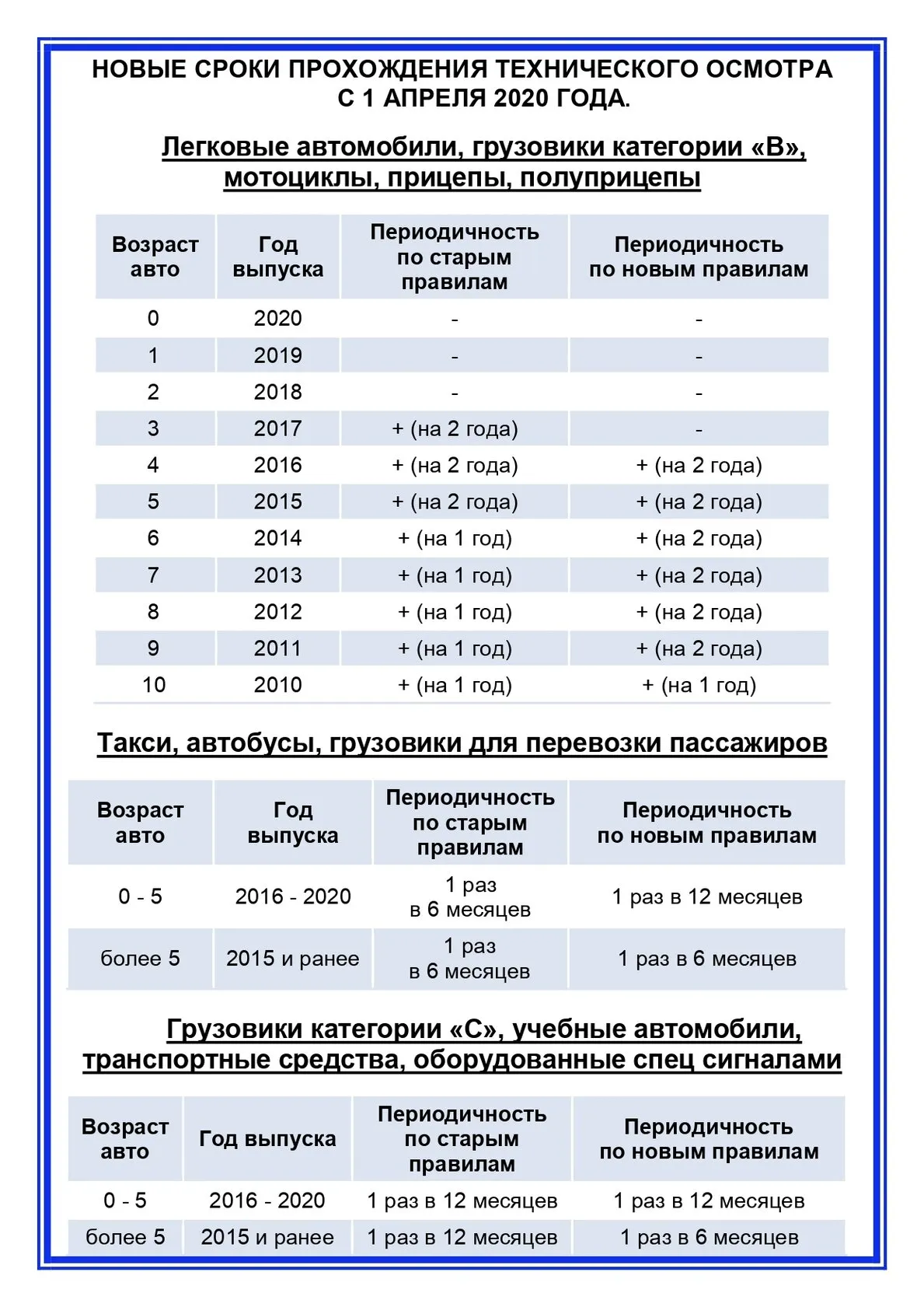 Новостной обзор - Техосмотр автомобиля — полное руководство без скрытых условий Актуальные новости: техосмотр нового автомобиля