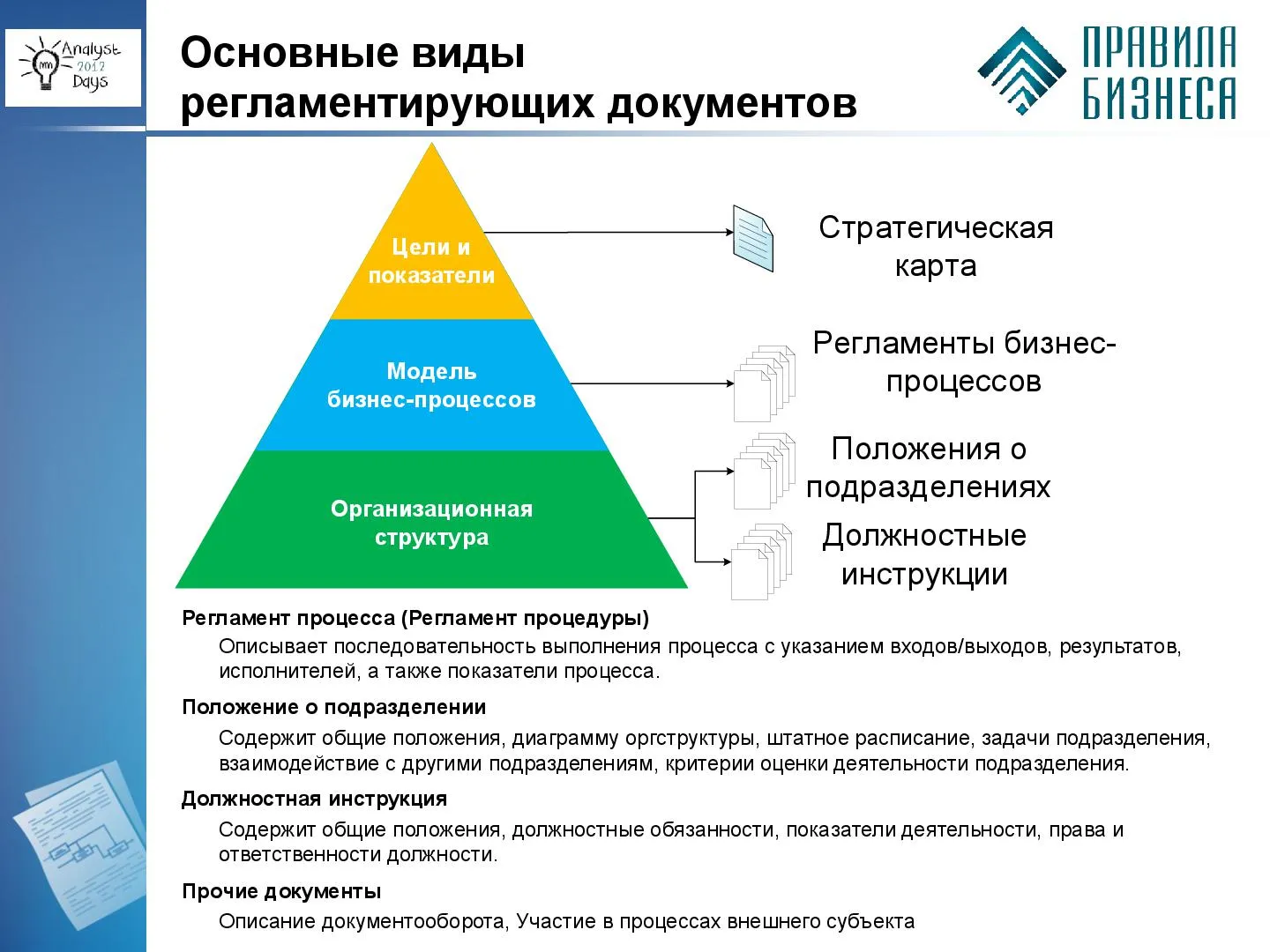Схема типов бизнес-процессов: основные, вспомогательные и управленческие с примерами