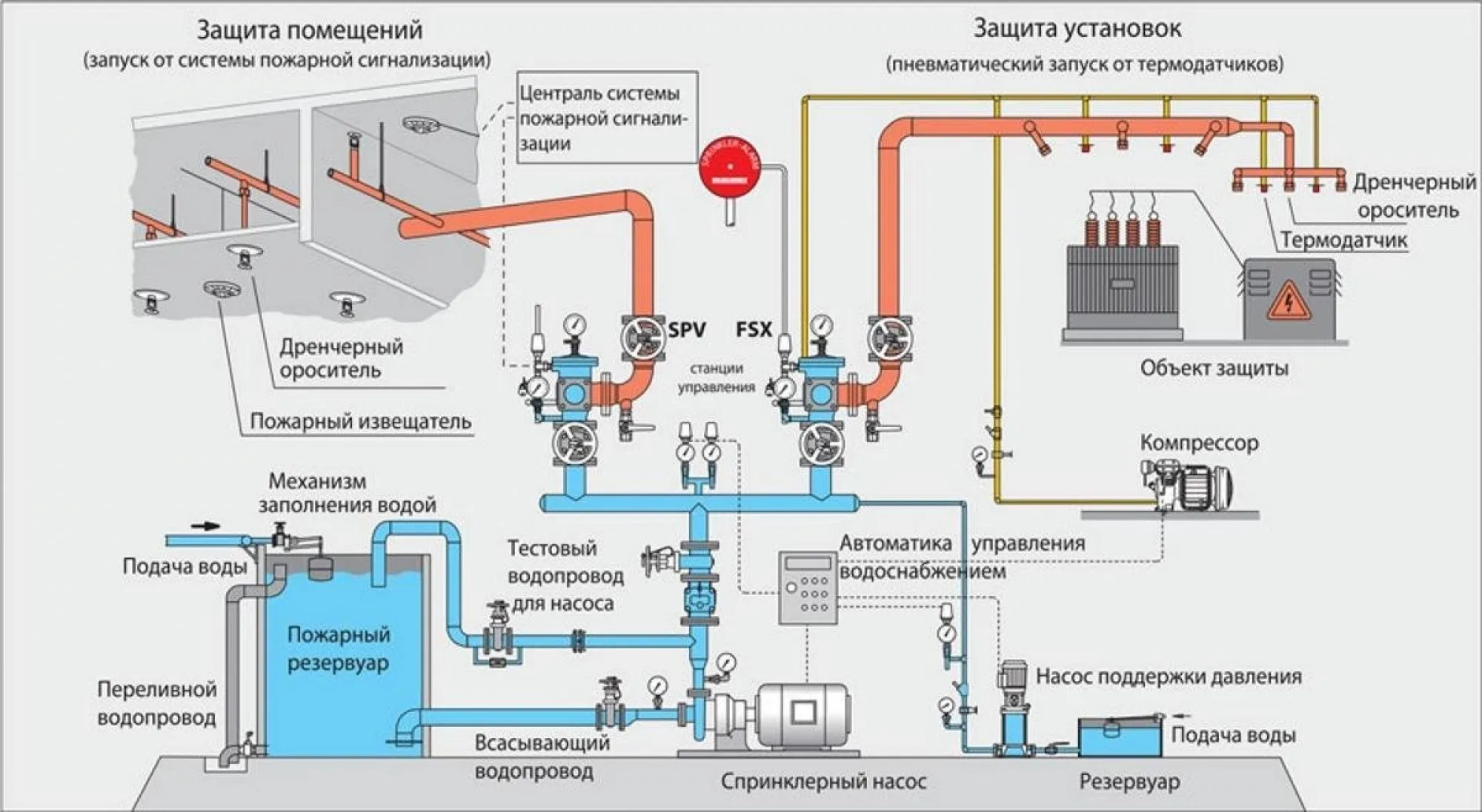 Схема внутреннего водопровода с обозначением ключевых элементов и требований к монтажу