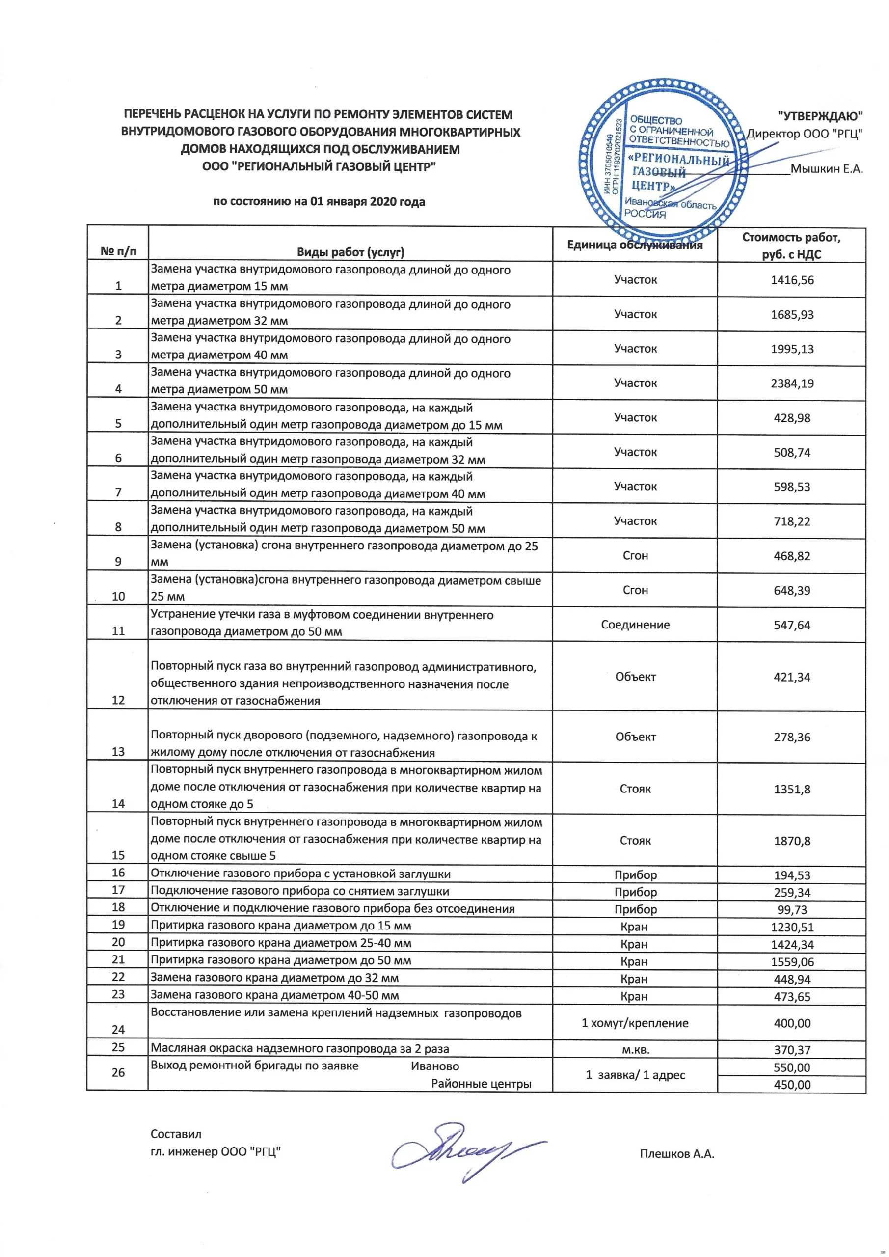 Актуальные новости: цена на электромонтажные работы