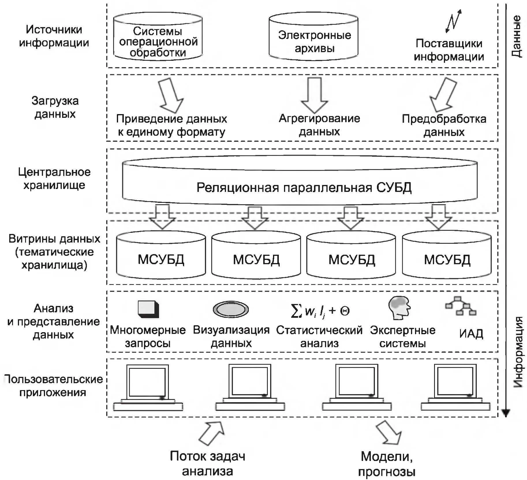 Новостной обзор - Управление ИТ-ресурсами: практические советы и объективные разборы Актуальные новости: управление хранилищами данных