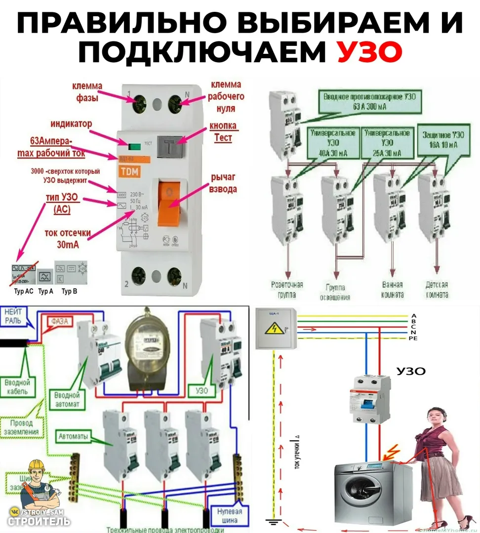 Визуальное руководство по: установка УЗО