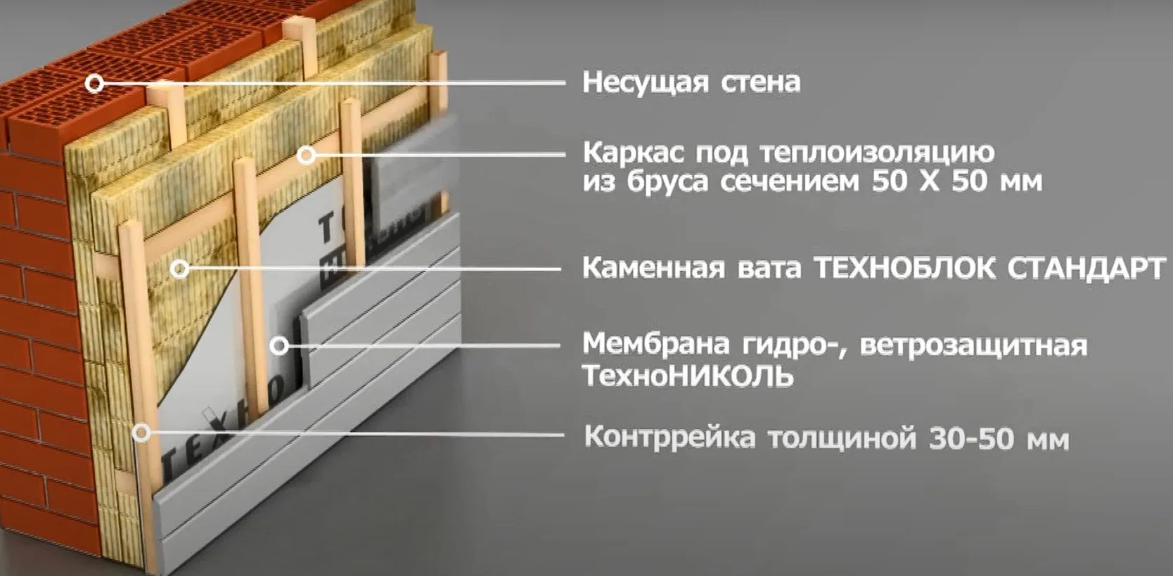 Схема утепления дома под сайдинг с минеральной ватой и вентилируемым фасадом