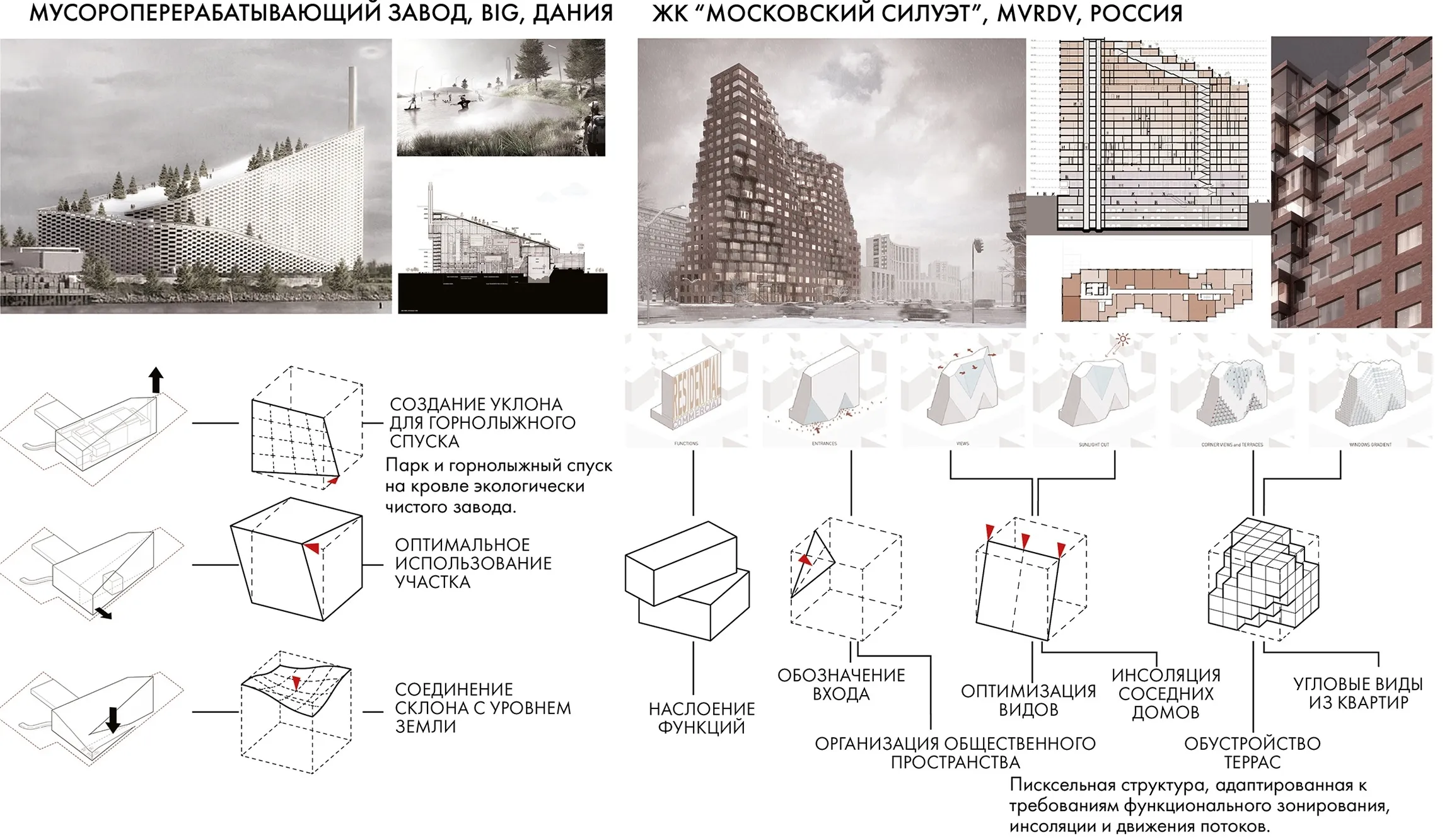 Схематичное изображение различных видов архитектурных решений: планировка, конструкция, фасад, инженерные системы