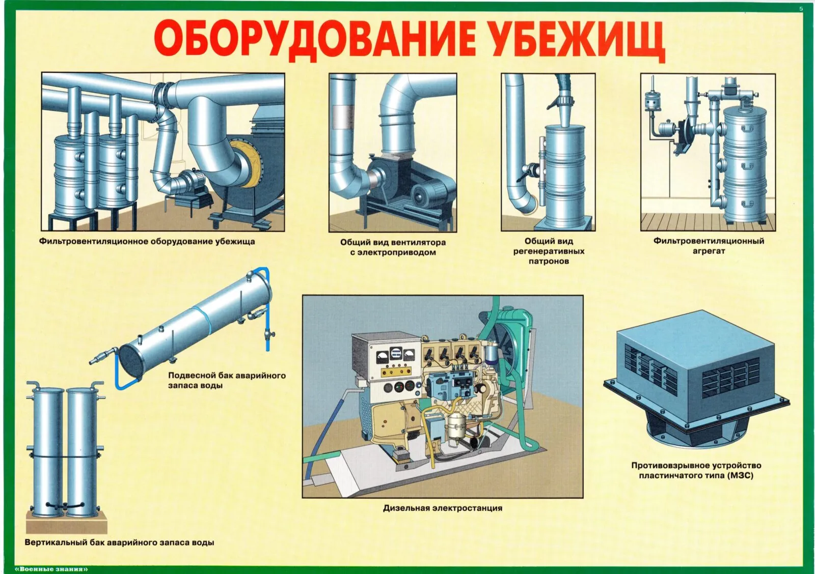 Визуальное руководство по: виды инженерного оборудования