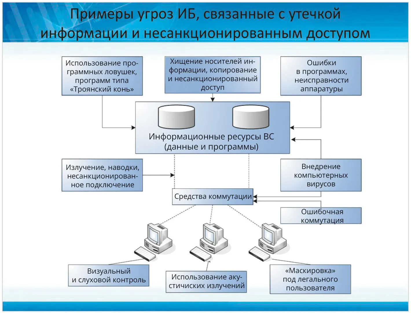 Сравнительная таблица видов методов проектирования: каскадные, итеративные и гибридные подходы