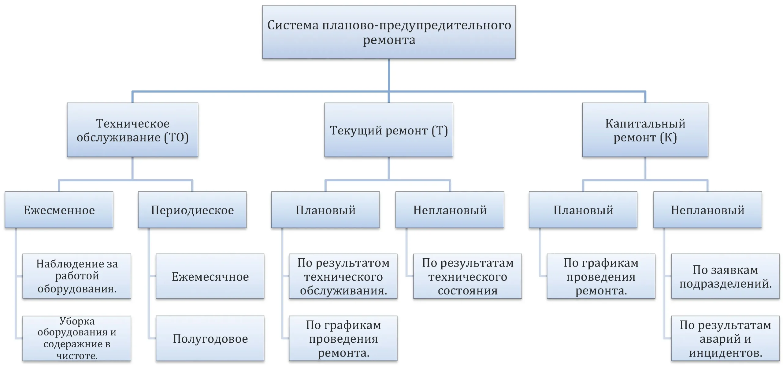 Сравнительный анализ: виды станций технического обслуживания