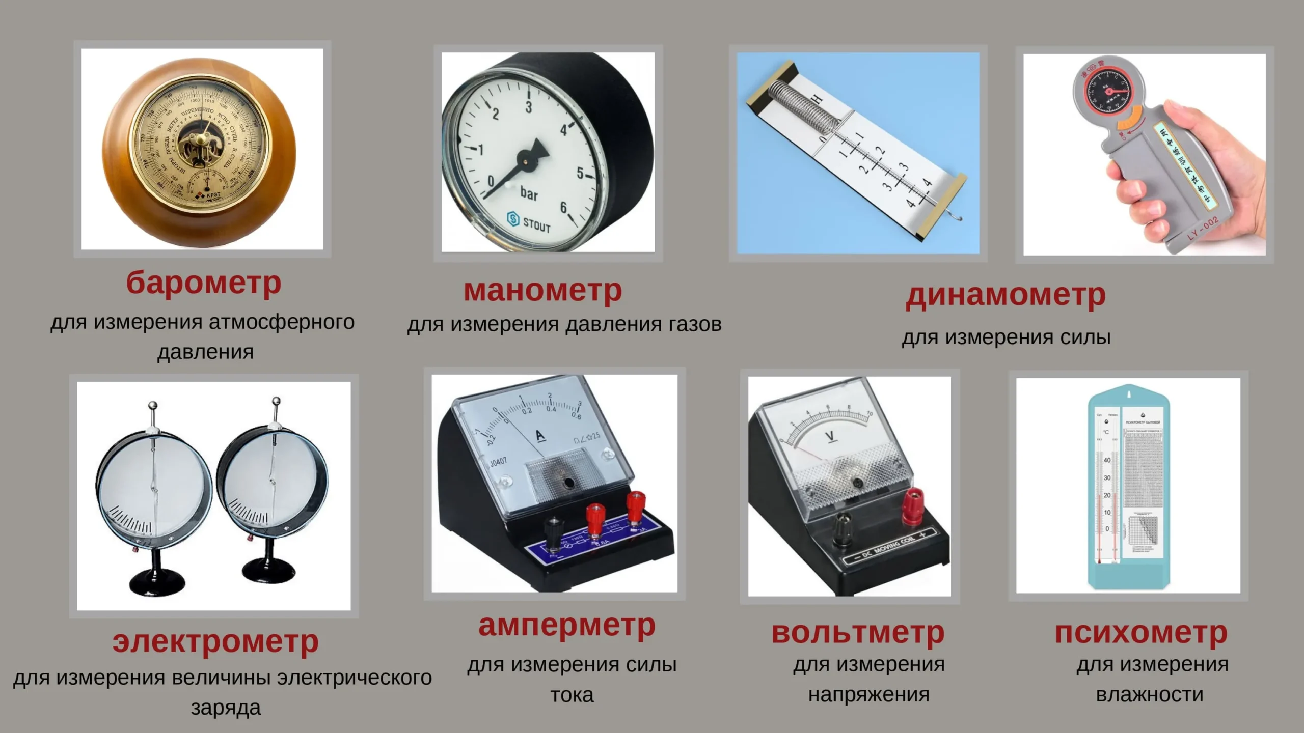 Схема видов технической поддержки: уровни L1, L2, L3 и альтернативные каналы помощи