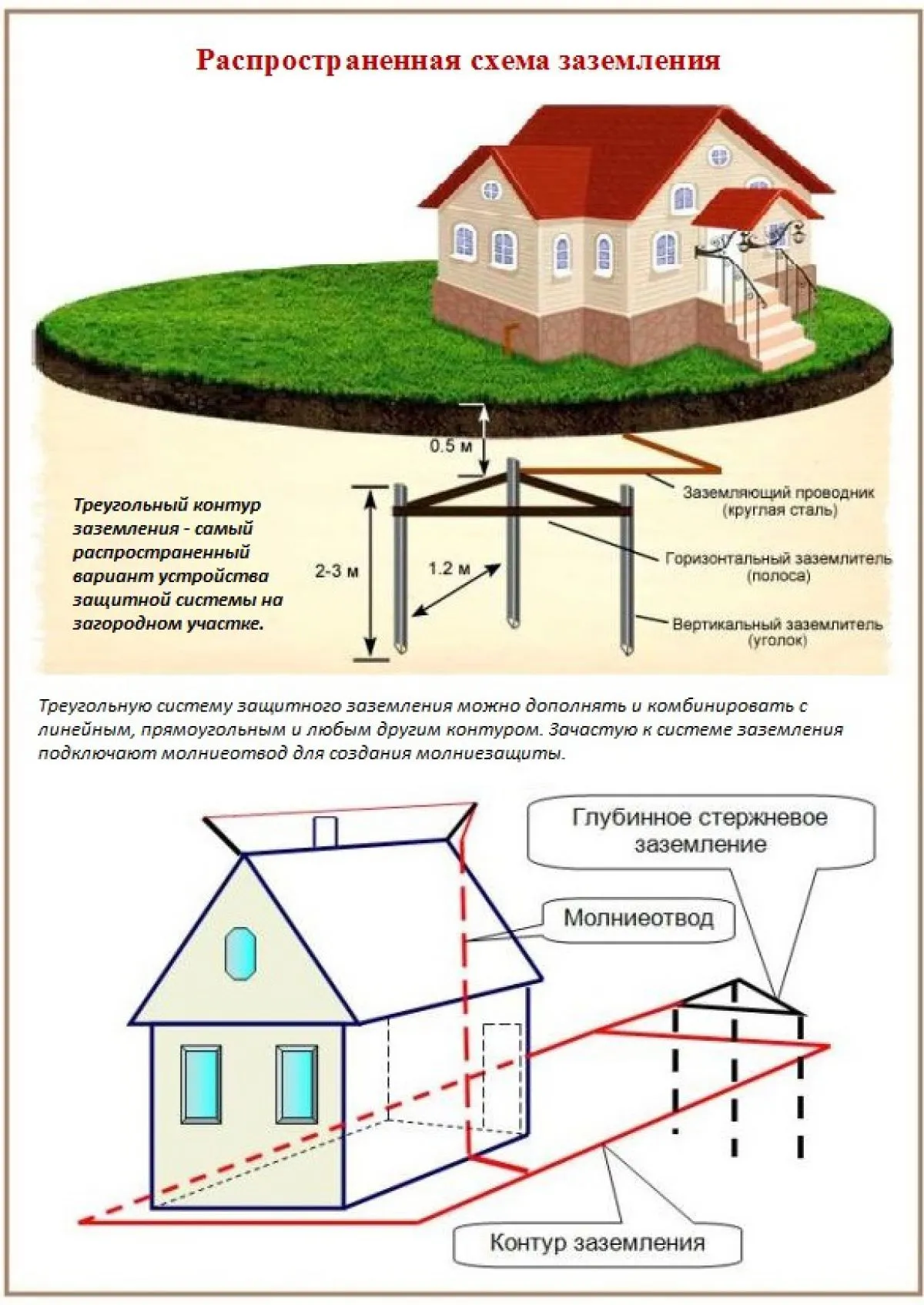 Новостной обзор - Как правильно выполнить монтаж электрической сети — проверенные советы без рекламы Актуальные новости: заземление в частном доме своими руками
